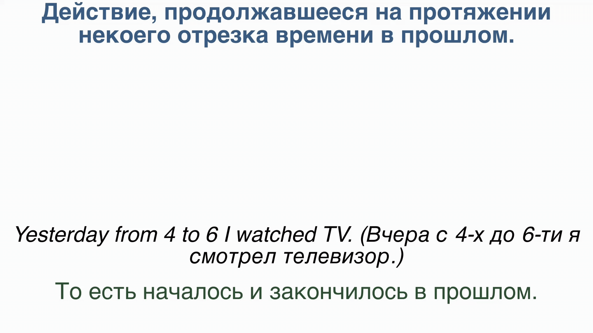 Схема Past Simple для действия, полностью ограниченного прошлым периодом.